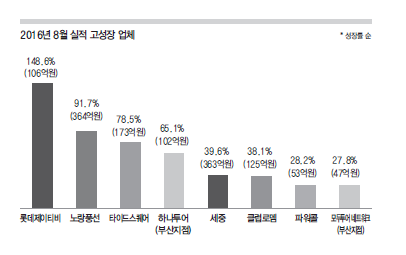 뉴스 사진
